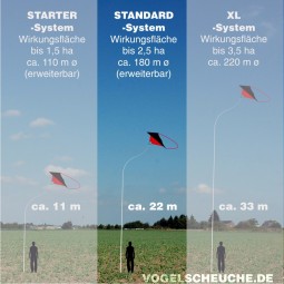 Vogelscheuchen Drachen System 2,5 ha STANDARD